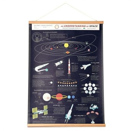 Rex London, Образователно табло за стена на английски език, Космос, образователно табло, интересни факти за космоса, табло за стена